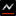 logo of NVY World